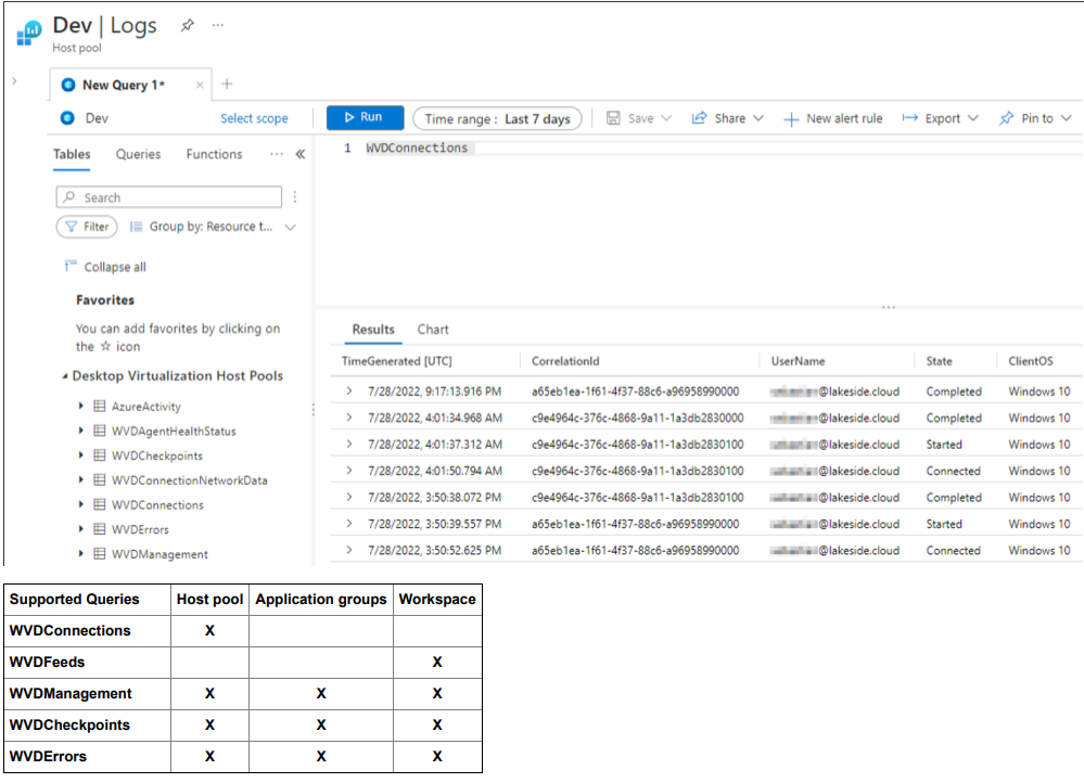 Azure Dev Logs